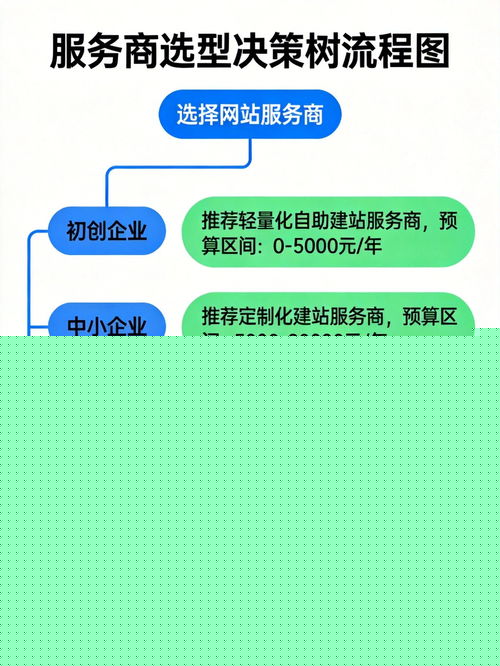 2026年公司網(wǎng)站開(kāi)發(fā)服務(wù)概覽與優(yōu)質(zhì)服務(wù)商盤(pán)點(diǎn)